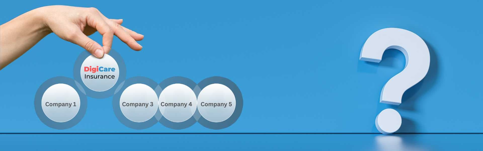 Why choose Health Insurance with DigiCare