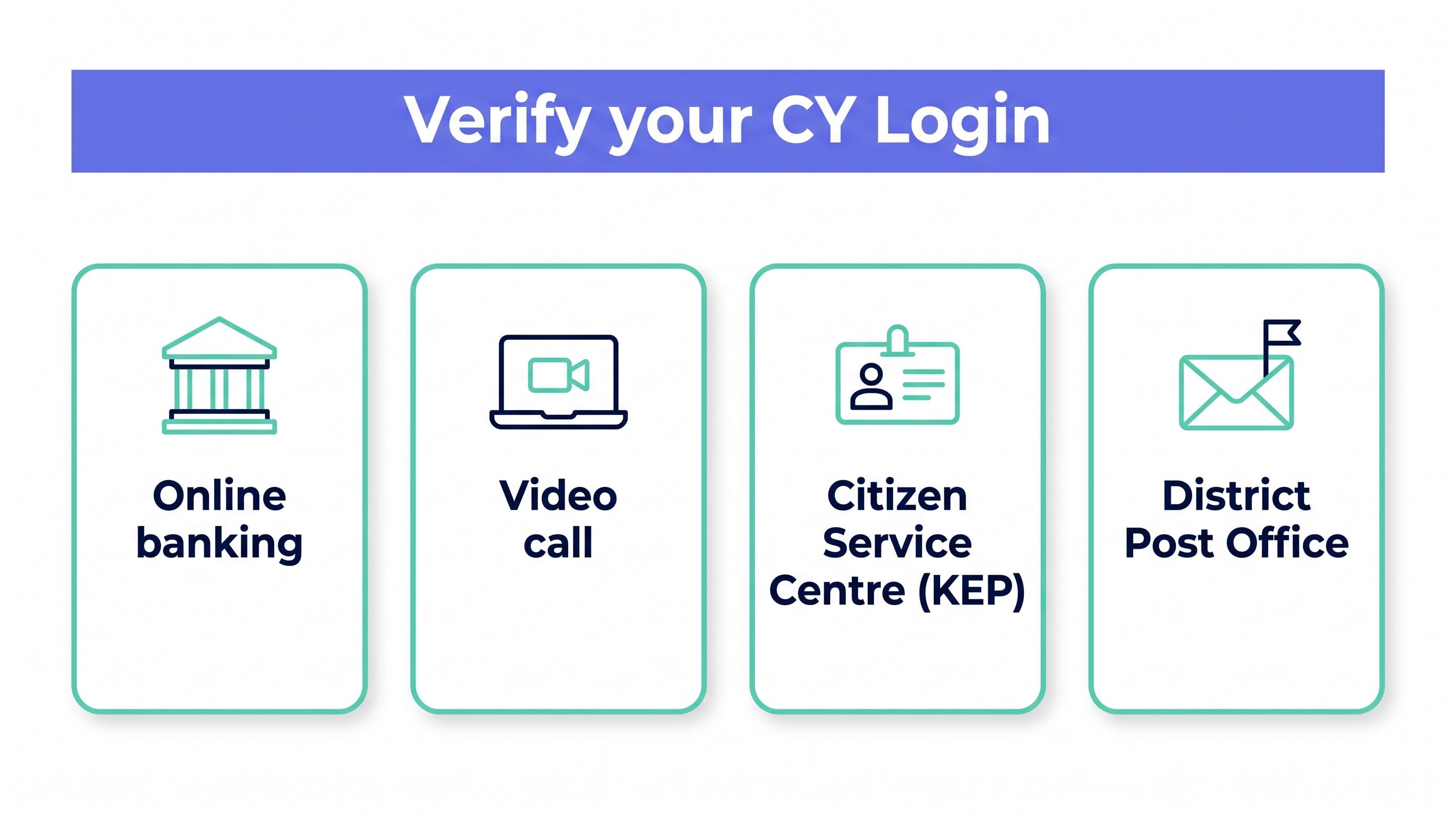 מסלולי אימות CY Login לחידוש היתר שהייה בקפריסין: בנקאות מקוונת, שיחת וידאו, מרכז שירות לאזרח או סניף דואר מחוזי