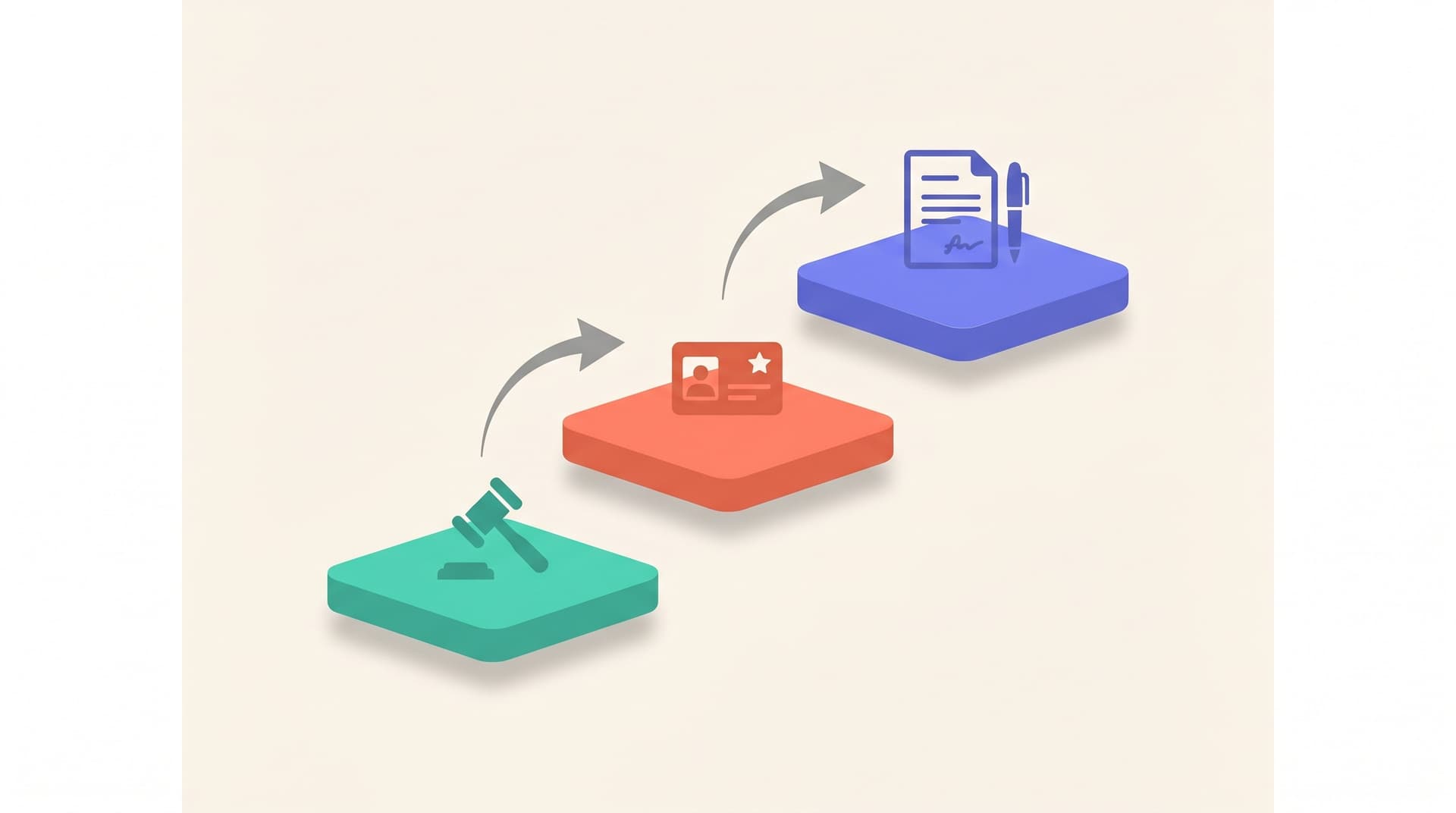 Trzy poziomy obowiązku ubezpieczenia odpowiedzialności zawodowej na Cyprze: obowiązek ustawowy, warunek członkostwa, wymóg umowny
