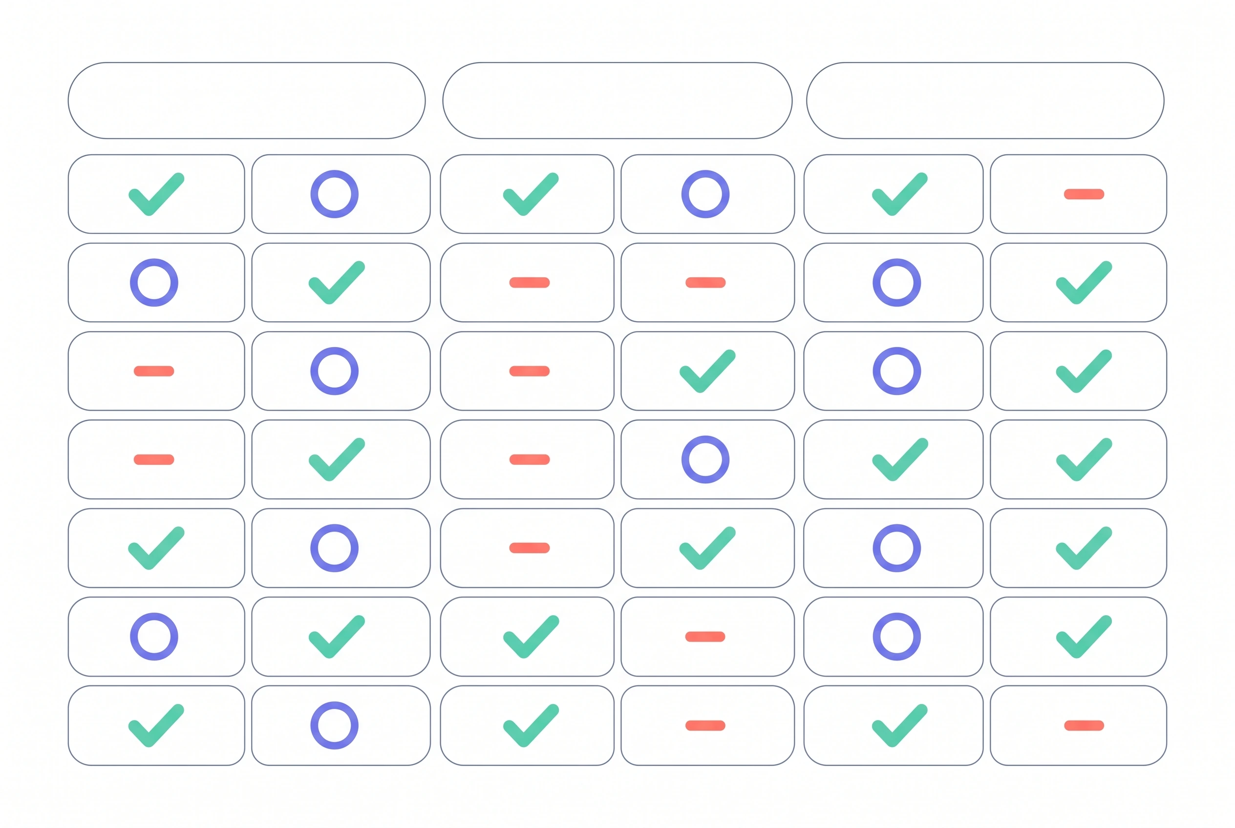 Core cover, extensions and thin sub-limits compared across three columns