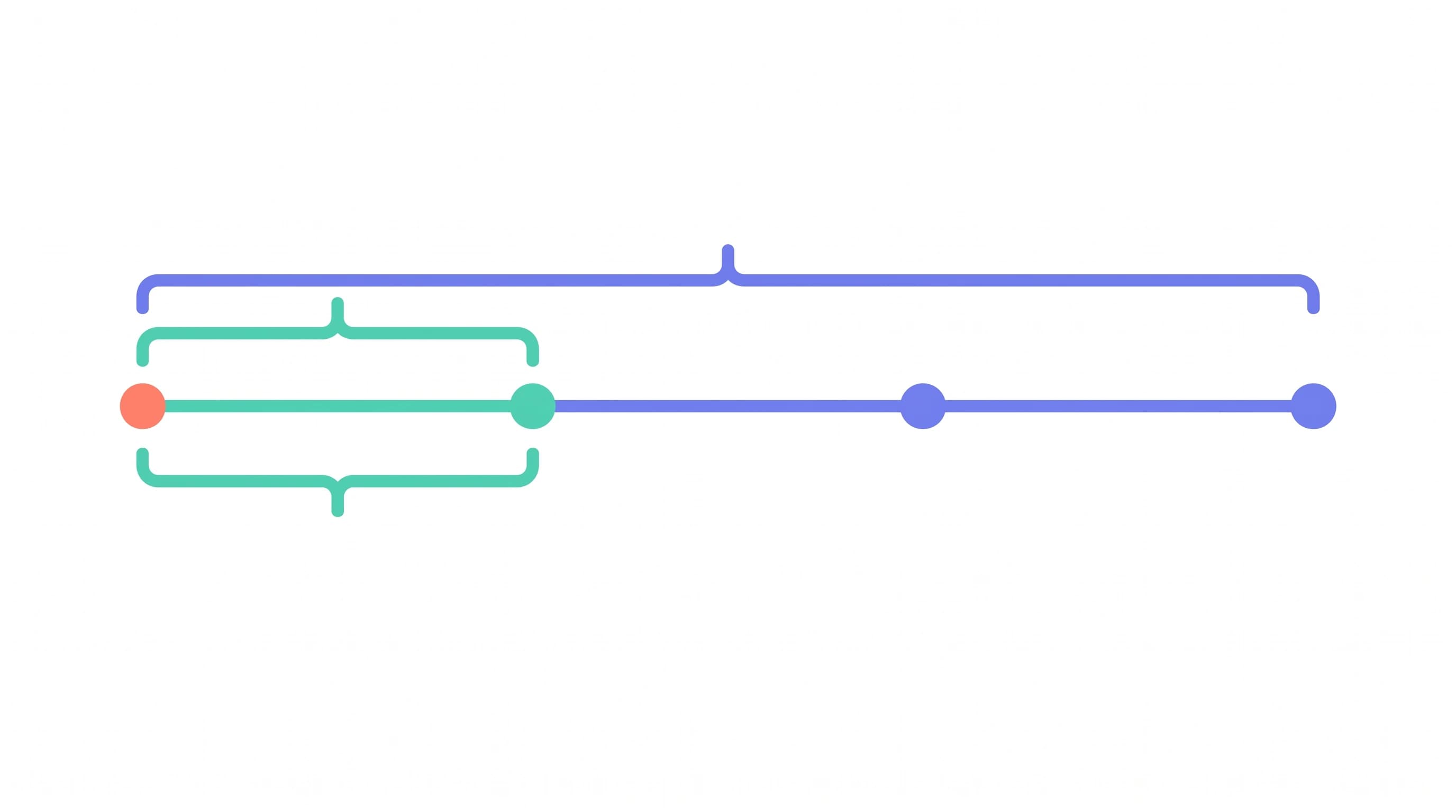 A recovery timeline where the short bracket covers only the first third and the longer bracket spans the whole period