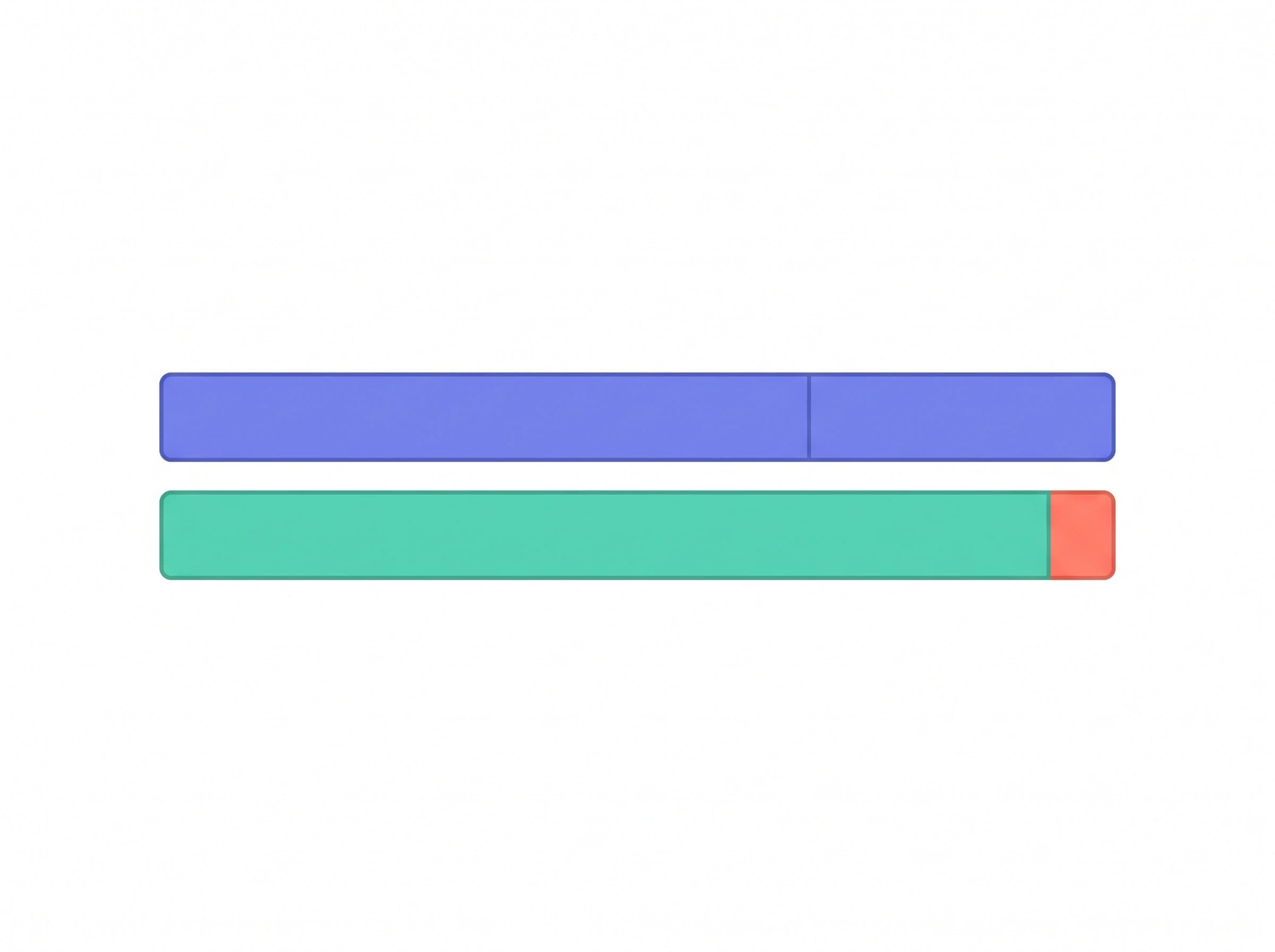 Turnover splits into specified purchases and insurance gross profit, which is then multiplied by the indemnity period