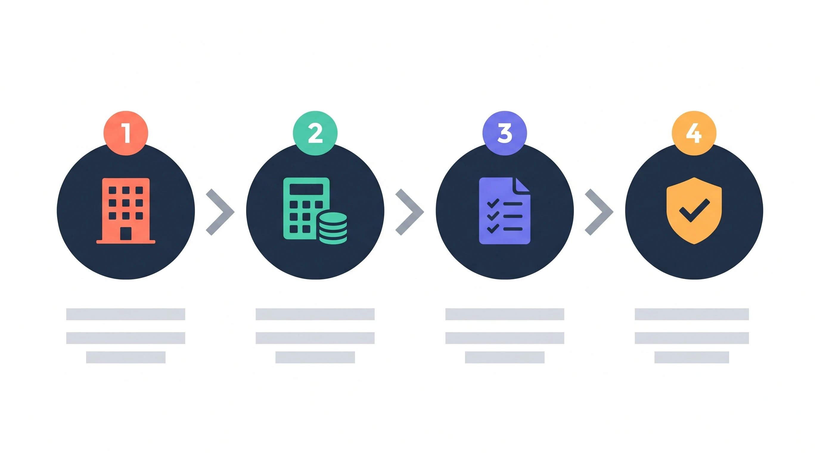 How to get commercial fire insurance in Cyprus — DigiCare 4-step process