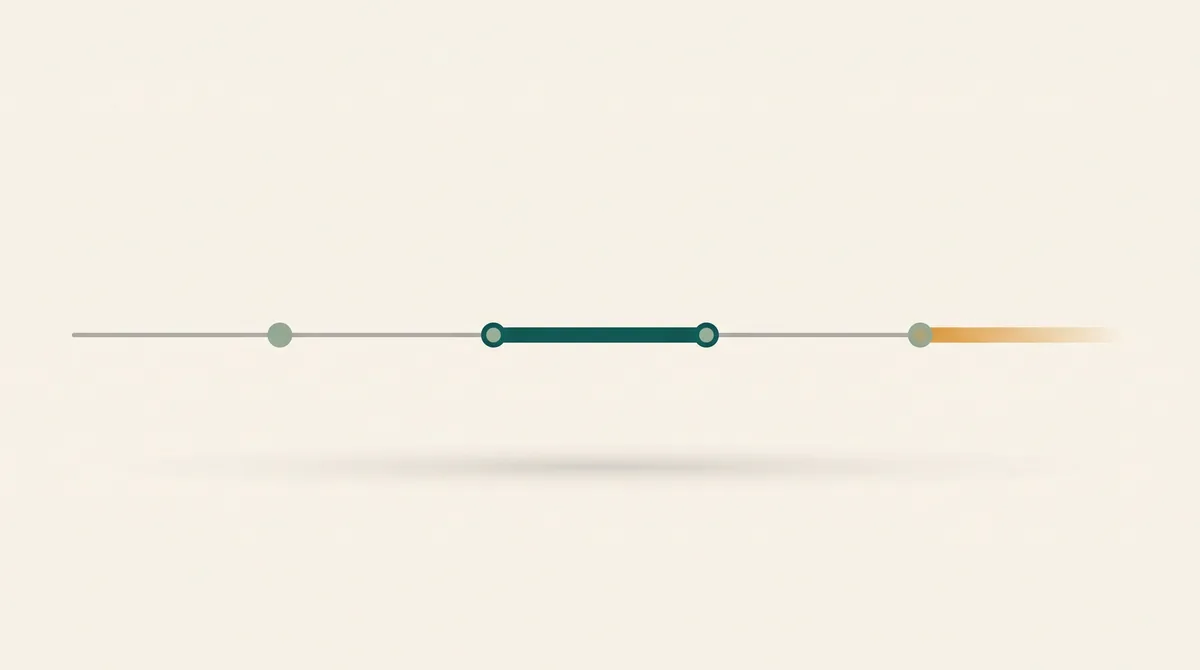 A horizontal timeline with four marker points showing the retroactive date, the start and end of the policy period, and a lighter run-off tail extending beyond the policy end date.