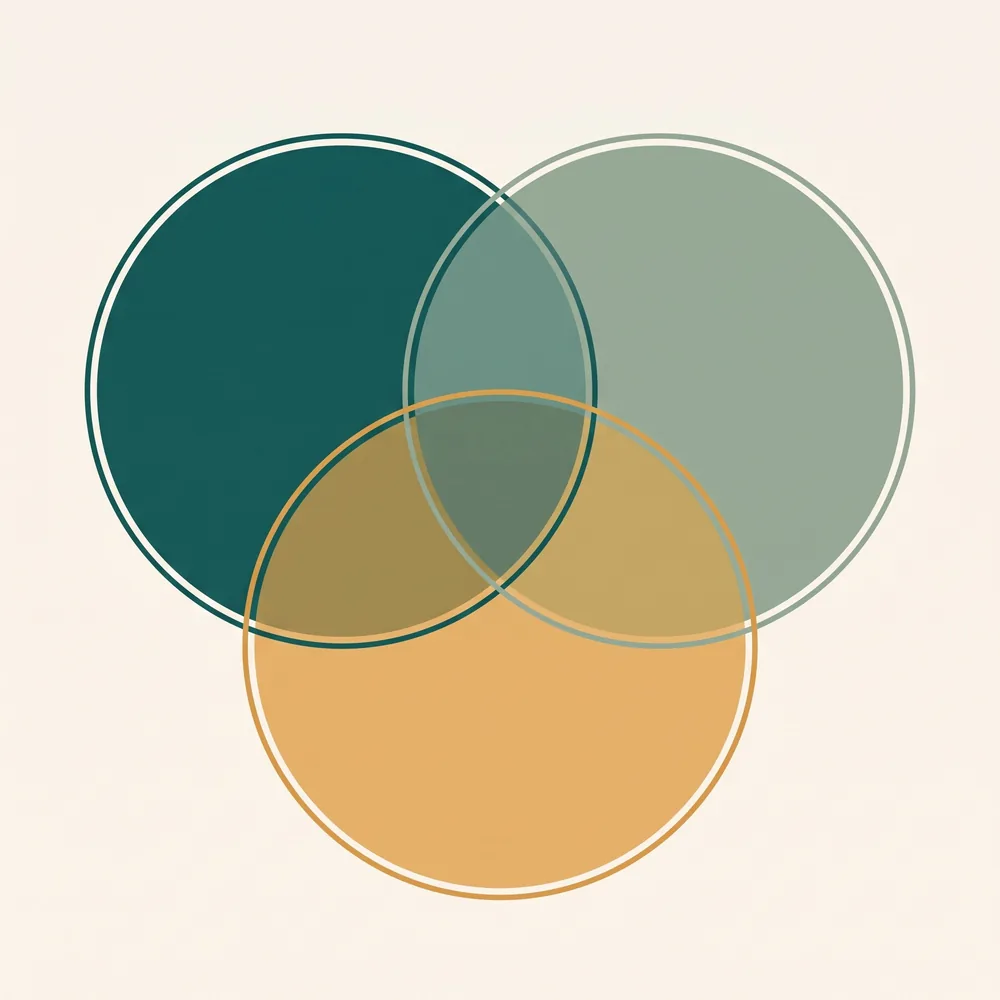 Three softly overlapping translucent circles on an off-white background, representing professional indemnity, public liability and D&O cover, with small shared areas where they meet.