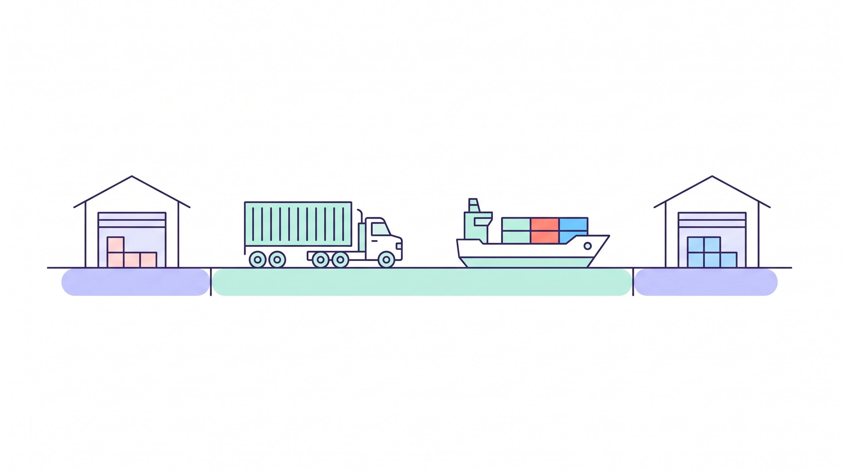 Property cover applies at each warehouse, while goods in transit cover runs continuously between them by road and by sea