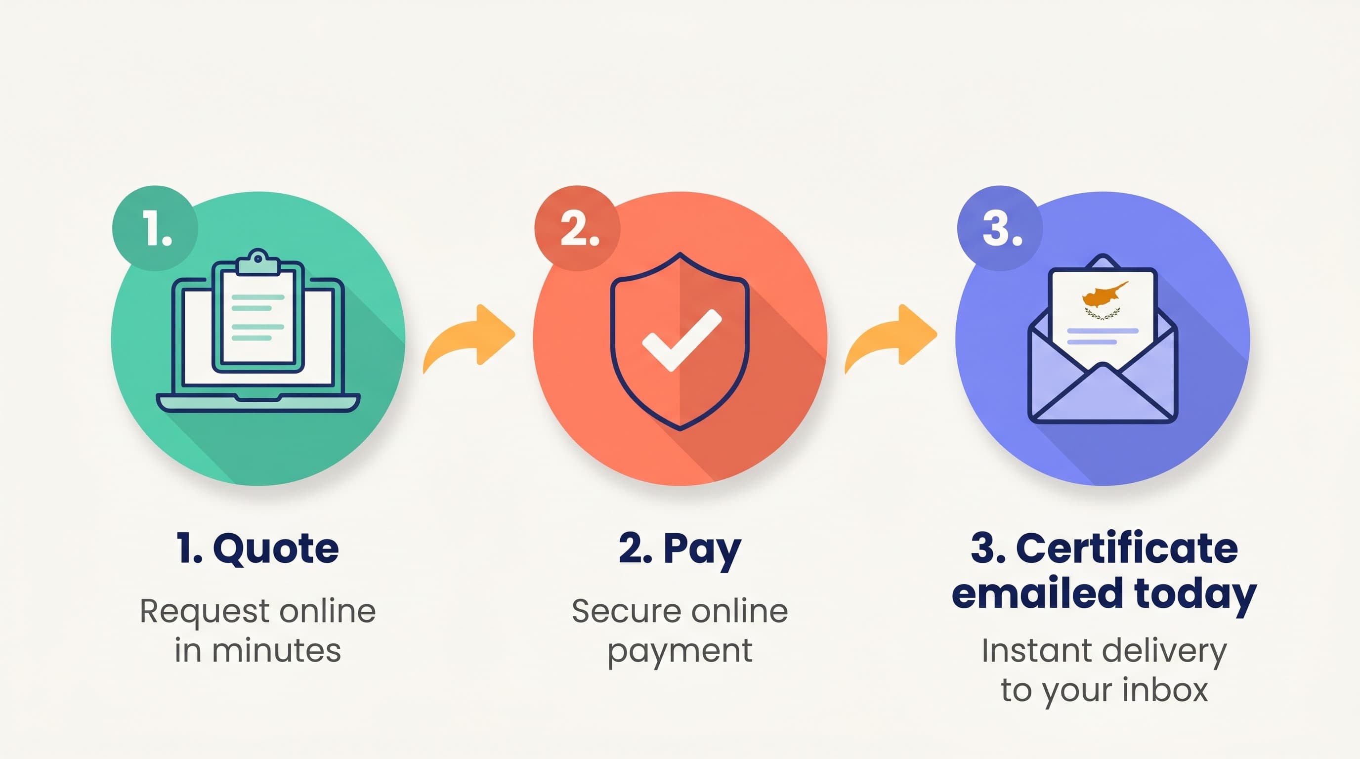 Three steps to get a Pink Slip insurance certificate from DigiCare