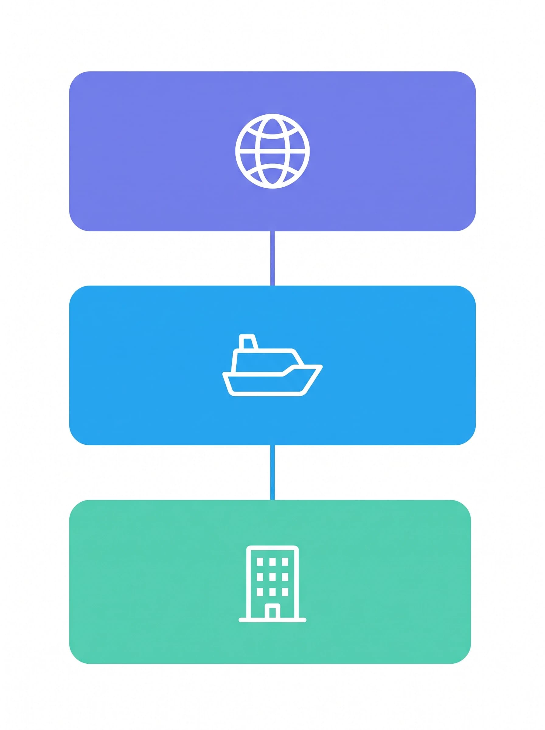 Three-tier diagram of the duties reaching a Cyprus ship manager, from convention to vessel to shore office